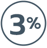 3%