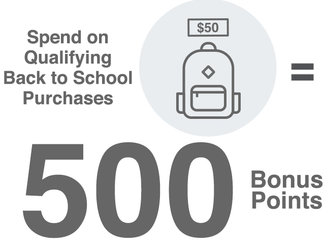 Spend on Qualifying Back To School Purchases - 500 Bonus Points