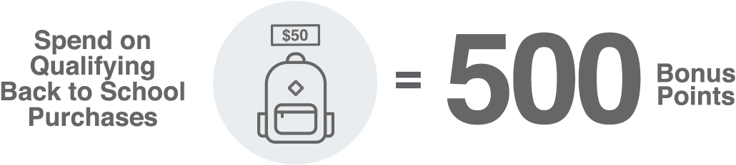 Spend on Qualifying Back to School Purchases - 500 Bonus Points